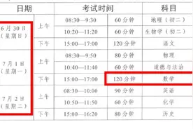 有变！2024年佛山中考总分增加，延迟开考图片