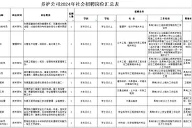招聘152人！辽宁这些国企发布招聘公告，具体岗位看这里图片
