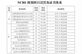 11月2日起报名！2023年12月上海地区全国计算机等级考试信息详戳→图片