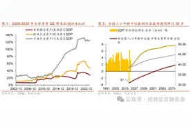 招商宏观：日经大跌或表明全球资产“抢椅子”游戏落幕图片