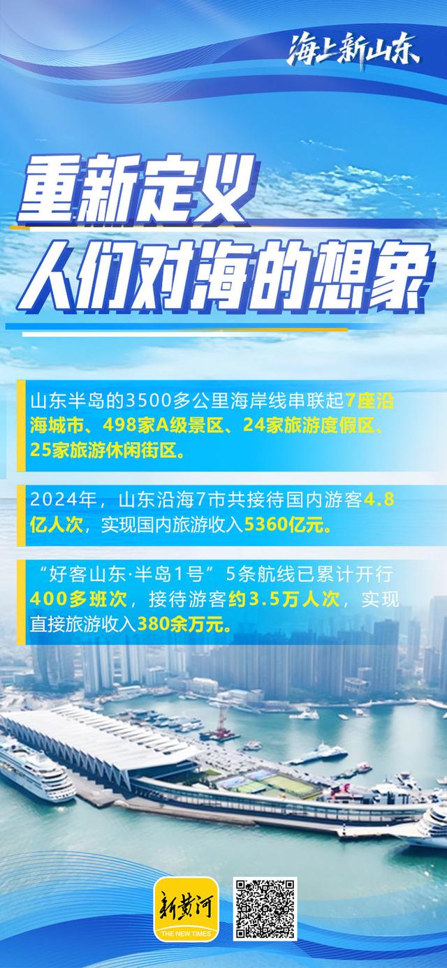 海上新山东 | 山东的海，何以让人如此心动？