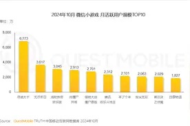 一款小游戏季度流水超10亿元，新造富时代要来了吗？图片
