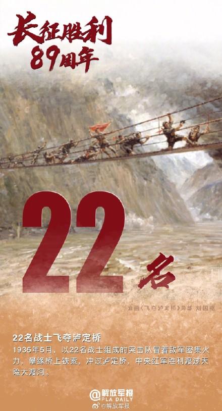 一组数字告诉你红军长征有多难
