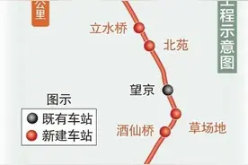 接驳两大高铁站！从南口到CBD，要通火车了！图片