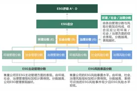 ESG评级存在的问题正是进取的方向｜解码中国ESG评级图片