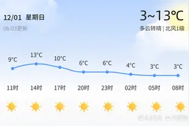 泰安今日多云转晴，未来三天气温先升后降，市民出行需防寒保暖图片