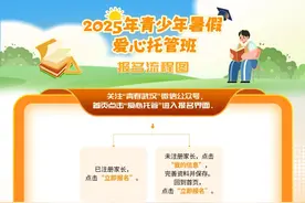 全部免费！武汉市暑假“爱心托管班”点位公布图片