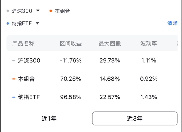 把AI当巴菲特的人，坟头草都三米高了？
