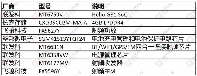 红米14C拆解：国产芯造就性价比神机