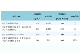 金陵河西学校小学200人，初中180人，致远外小175人……南京建邺区义务教育学校摇号计划出炉图片
