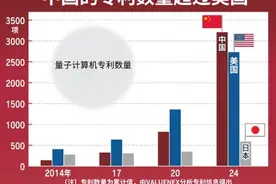 日媒：中国量子技术存在感日益突出，公开专利数超美国，居首位图片