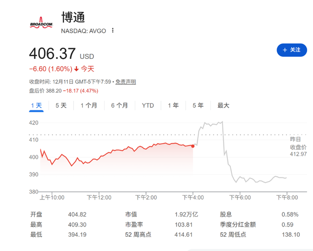 “未上调2026财年指引”不是大问题，高盛：越来越相信博通的AI业务