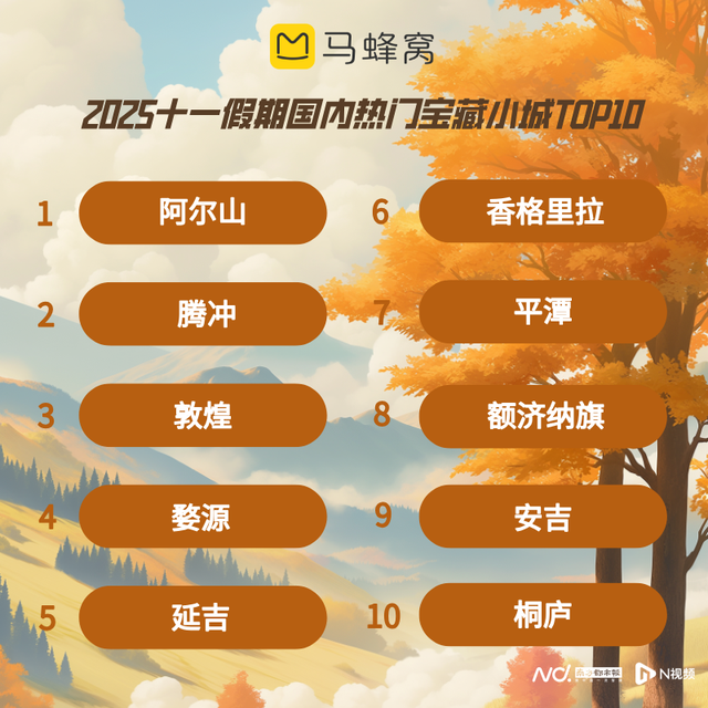 十一出行趋势预测：错峰赏秋成主流，小城自驾热度翻倍