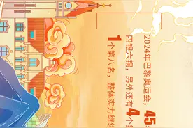长图站丨五金四银六铜！巴黎奥运会上，齐鲁健儿这样诠释了奥林匹克精神！图片
