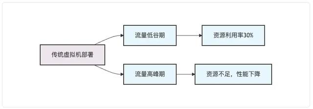 MCP：重构AI生产力——从协议标准到企业级智能体落地