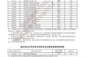 湖北省2024年本科提前批单设志愿、体育本科批单设志愿录取院校投档线公布图片