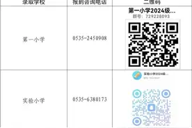 2024年烟台黄渤海新区4所小学“超载”将分流招生图片
