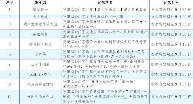 演唱会门票秒变文旅体验通票，株洲这15重惊喜独家放送