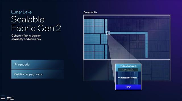 决战1.8nm，英特尔AI路线图公布，两大AI GPU将发