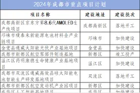 成都市公布884个重点项目计划 | 清单图片