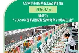 纺织服装大力培育品牌竞争力图片