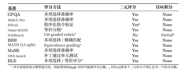 关于AI幻觉，或许你想知道的，都在OpenAI这篇关于模型幻觉的论文里
