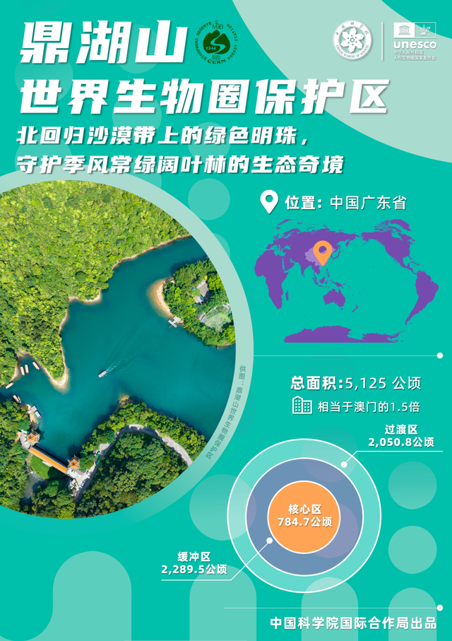 我国第一个自然保护区的“双碳”答卷丨世界生物圈保护区大会