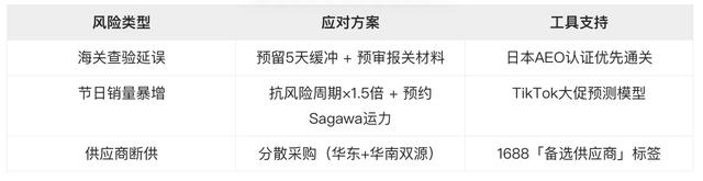 日本中小商家的「中国代采+TikTok全托管」