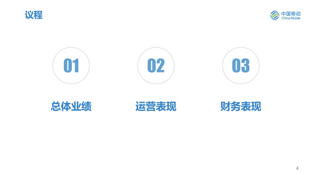 最新：中国移动上半年业绩完整PPT