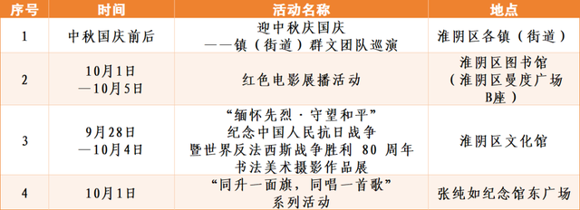 八天狂欢！嗨玩不停！国庆中秋，就“趣”淮安~