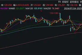 英伟达最新财报超出市场预期，下一代AI处理器需求“非常强劲”图片