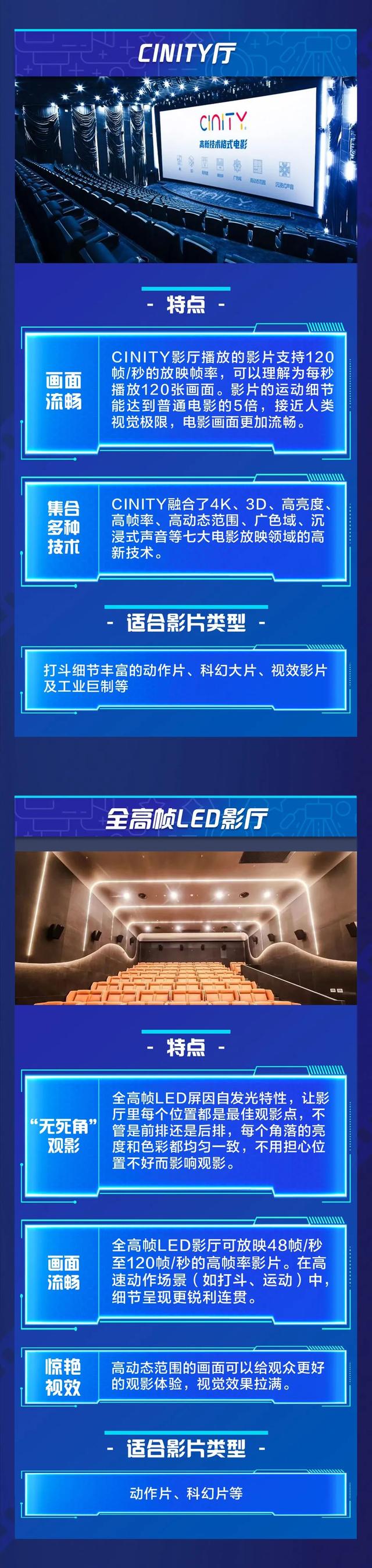 激光、巨幕、CINITY……到底有啥区别？