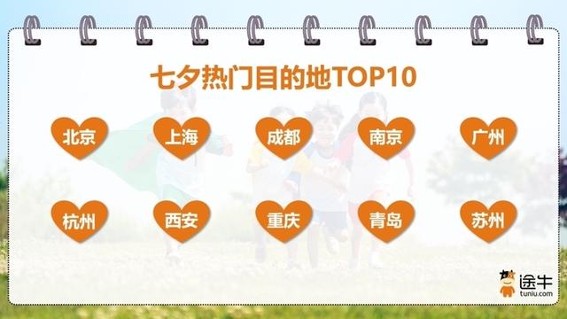 今年七夕，青岛、威海、烟台等山东城市成为浪漫之旅热门打卡地