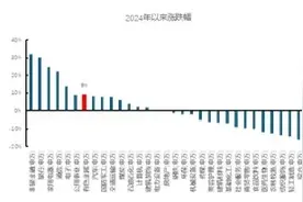 券商首席看产业｜成长为王 材料再起航图片