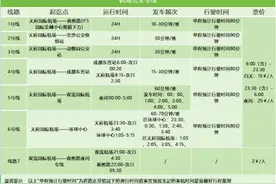 即刻出发！五一成都超全公交换乘攻略已就位图片