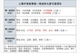 「体育中考」如何拿满30分？800和1000米跑多少分钟能满分？备考提分看这里图片