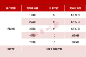 今天操作，1天赚9天利息！攻略附上！图片