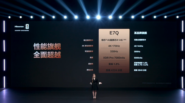 海信E7Q电视发布：4224分区U+Mini LED面板，券后7199.1元起