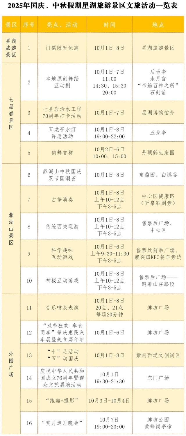 放水灯、国潮荟、巡游……国庆中秋假期，七星岩、鼎湖山好玩极了！