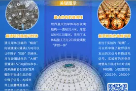 江门中微子实验在地下700米捕获“幽灵粒子”，有何意义？图片