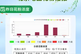 24日北京城区花粉浓度极高，敏感人群外出做好防护图片