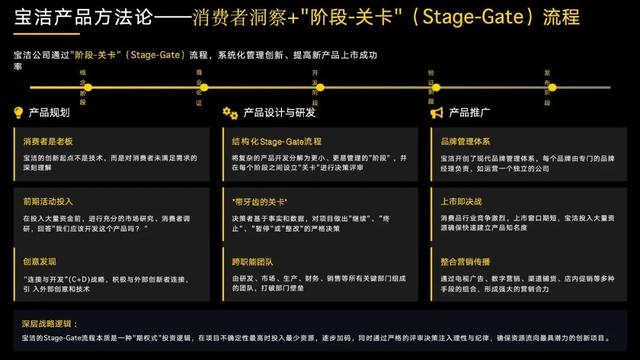 阿里达摩院闵蕾：做产品的逻辑已经变了！