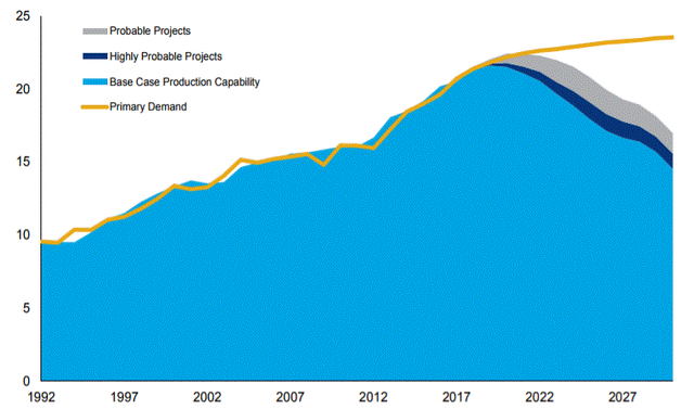 伦铜创历史新高