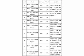 注意！12月7日，昆明这些路段将实施临时性交通管制→图片
