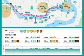 2025重庆女子半程马拉松赛赛道旅游攻略来了图片