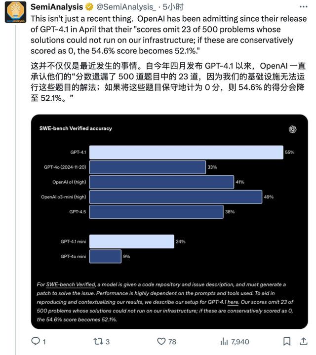 深度揭秘OpenAI如何让GPT-5「技术性」超越Claude：悄悄跳过最难的23道题