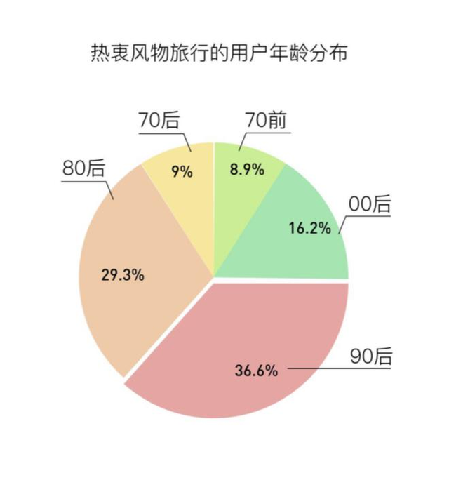 风物旅行引热潮：非遗民俗成年轻人深度体验新宠