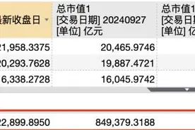史诗级暴涨！人均赚了这个数，你"被平均"没有？图片