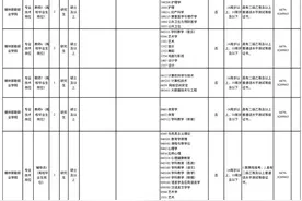 正式编制！多地招人图片
