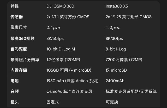 上天入地，从内而外：大疆 DJI OSMO360 深度评测